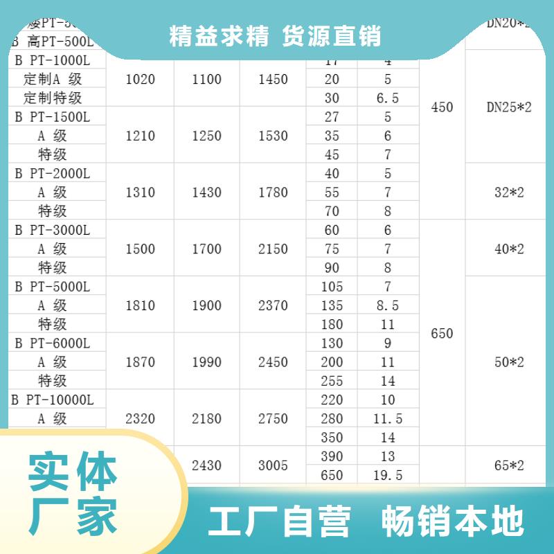 【塑料水箱】塑料渔船品质过硬优良工艺