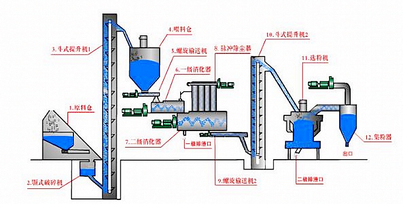 钢厂用石灰、钢厂用石灰厂家放心选购