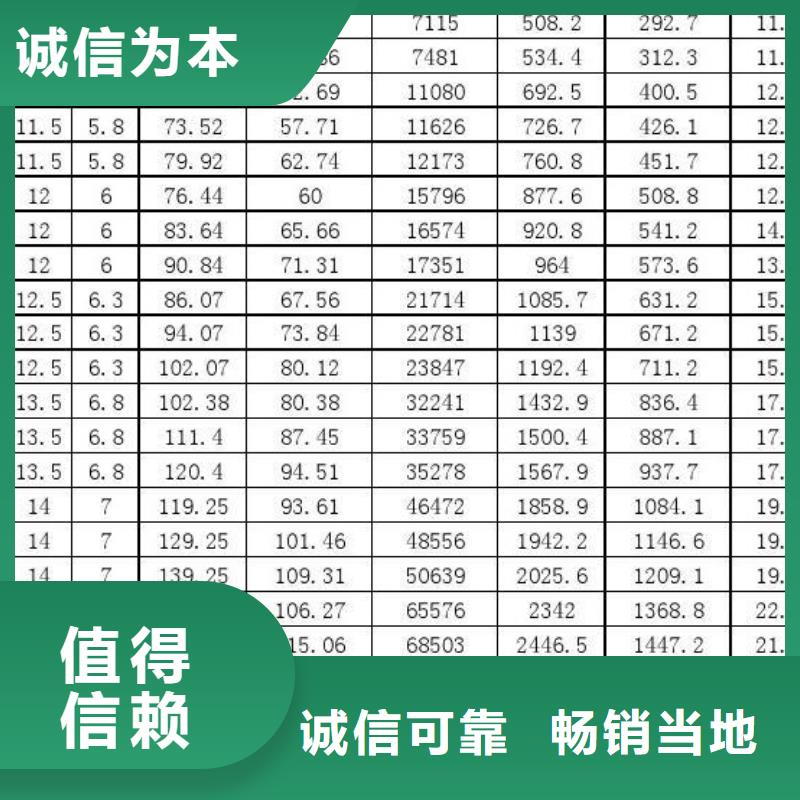 白沙县本地现货T11合金管同城货源