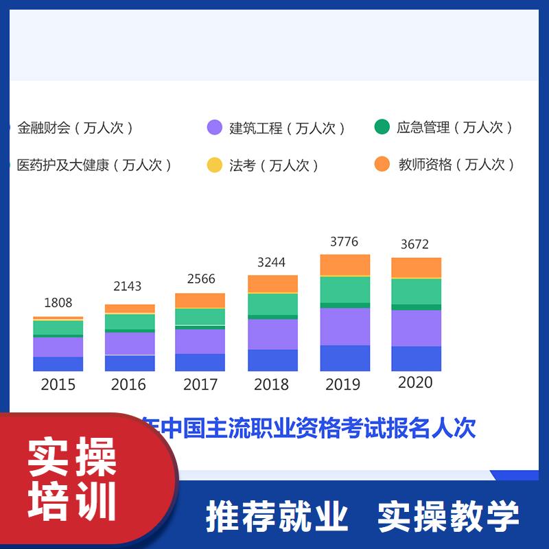 【成人教育加盟国企党建培训高薪就业】实操培训