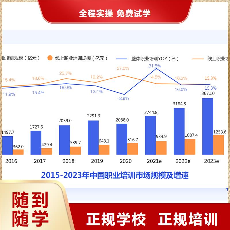 成人教育加盟三类人员手把手教学技能+学历